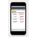 testo Smart Probes Kält- Set mit Smartphone Bedienung